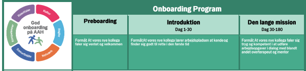 onbarding program