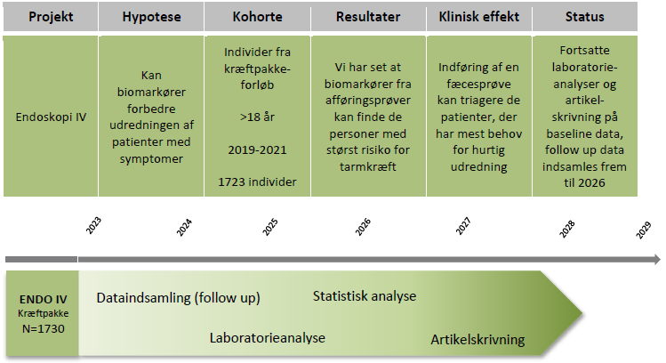 Læs tekst på siden for forståelse af billede